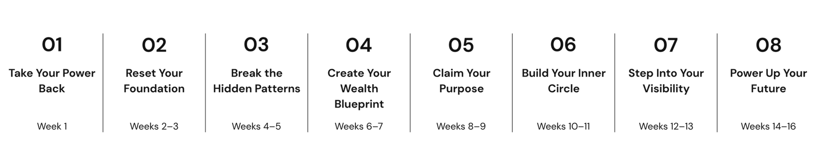 This is a graphic of the preview of the 16-week pathway journey